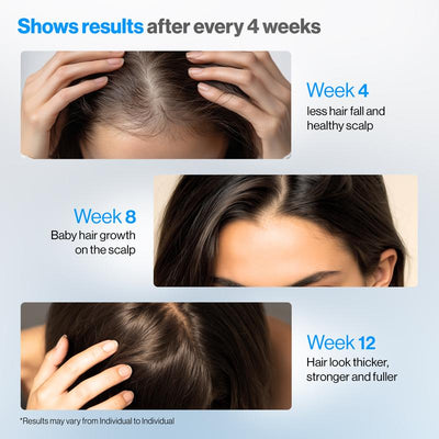 Growth Serum For Thicker, Fuller Hair